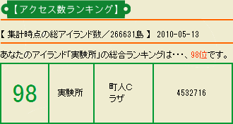 Ranking-Access-20100513.png